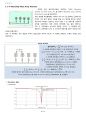 [안테나공학] Antenna design using CST- Microstrip Patch Antenna & Dipole Antenna (2 8페이지