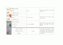 (아동미술) 미술활동관련 동화책 목록화 보고서 (그림책, 미술 동화책) 3페이지