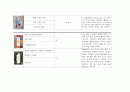 (아동미술) 미술활동관련 동화책 목록화 보고서 (그림책, 미술 동화책) 6페이지