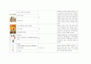 (아동미술) 미술활동관련 동화책 목록화 보고서 (그림책, 미술 동화책) 8페이지