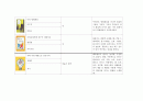 (아동미술) 미술활동관련 동화책 목록화 보고서 (그림책, 미술 동화책) 20페이지