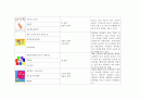 (아동미술) 미술활동관련 동화책 목록화 보고서 (그림책, 미술 동화책) 21페이지