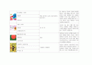 (아동미술) 미술활동관련 동화책 목록화 보고서 (그림책, 미술 동화책) 24페이지