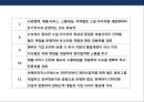 소셜 미디어(Social Media)등장에 따른 기업의 New 커뮤니케이션전략  (쇼셜미디어)PPT자료 30페이지
