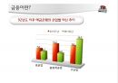 [경영학의 이해] 금융업 (금융업의 정의와 특징 및 기능 & 금융업의 발전과정(태동기~국제화시기) & 금융업의 문제점과 대책 & KB국민은행 기업정신과 조직도, 경영방침, 강점과 약점, 발전방향).pptx 5페이지