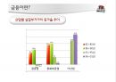 [경영학의 이해] 금융업 (금융업의 정의와 특징 및 기능 & 금융업의 발전과정(태동기~국제화시기) & 금융업의 문제점과 대책 & KB국민은행 기업정신과 조직도, 경영방침, 강점과 약점, 발전방향).pptx 6페이지