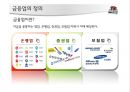 [경영학의 이해] 금융업 (금융업의 정의와 특징 및 기능 & 금융업의 발전과정(태동기~국제화시기) & 금융업의 문제점과 대책 & KB국민은행 기업정신과 조직도, 경영방침, 강점과 약점, 발전방향).pptx 7페이지