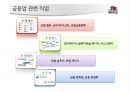 [경영학의 이해] 금융업 (금융업의 정의와 특징 및 기능 & 금융업의 발전과정(태동기~국제화시기) & 금융업의 문제점과 대책 & KB국민은행 기업정신과 조직도, 경영방침, 강점과 약점, 발전방향).pptx 14페이지