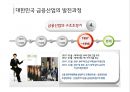 [경영학의 이해] 금융업 (금융업의 정의와 특징 및 기능 & 금융업의 발전과정(태동기~국제화시기) & 금융업의 문제점과 대책 & KB국민은행 기업정신과 조직도, 경영방침, 강점과 약점, 발전방향).pptx 19페이지