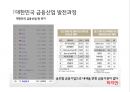 [경영학의 이해] 금융업 (금융업의 정의와 특징 및 기능 & 금융업의 발전과정(태동기~국제화시기) & 금융업의 문제점과 대책 & KB국민은행 기업정신과 조직도, 경영방침, 강점과 약점, 발전방향).pptx 23페이지