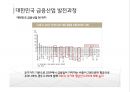 [경영학의 이해] 금융업 (금융업의 정의와 특징 및 기능 & 금융업의 발전과정(태동기~국제화시기) & 금융업의 문제점과 대책 & KB국민은행 기업정신과 조직도, 경영방침, 강점과 약점, 발전방향).pptx 24페이지