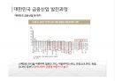 [경영학의 이해] 금융업 (금융업의 정의와 특징 및 기능 & 금융업의 발전과정(태동기~국제화시기) & 금융업의 문제점과 대책 & KB국민은행 기업정신과 조직도, 경영방침, 강점과 약점, 발전방향).pptx 25페이지