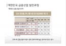 [경영학의 이해] 금융업 (금융업의 정의와 특징 및 기능 & 금융업의 발전과정(태동기~국제화시기) & 금융업의 문제점과 대책 & KB국민은행 기업정신과 조직도, 경영방침, 강점과 약점, 발전방향).pptx 26페이지