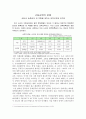 고등교육의 문제 - 반값등록금과 대학교육의 올바른 역할 1페이지