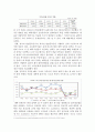 고등교육의 문제 - 반값등록금과 대학교육의 올바른 역할 2페이지