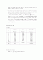 물리학1실험 결과보고서＃01.반응시간 측정 & 중력가속도 측정 2페이지