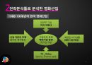 CJ E&M기업분석_CJ E&M해외시장진출,제일제당 멀티미디어 사업부,브랜드마케팅,서비스마케팅,글로벌경영,사례분석,swot,stp,4p 7페이지