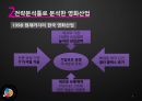 CJ E&M기업분석_CJ E&M해외시장진출,제일제당 멀티미디어 사업부,브랜드마케팅,서비스마케팅,글로벌경영,사례분석,swot,stp,4p 8페이지