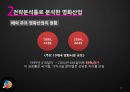 CJ E&M기업분석_CJ E&M해외시장진출,제일제당 멀티미디어 사업부,브랜드마케팅,서비스마케팅,글로벌경영,사례분석,swot,stp,4p 10페이지
