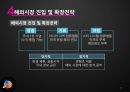 CJ E&M기업분석_CJ E&M해외시장진출,제일제당 멀티미디어 사업부,브랜드마케팅,서비스마케팅,글로벌경영,사례분석,swot,stp,4p 15페이지