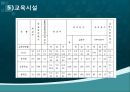 건강100세_ 지역사회 건강 수준 파악 22페이지