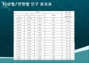 건강100세_ 지역사회 건강 수준 파악 34페이지