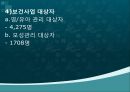 건강100세_ 지역사회 건강 수준 파악 36페이지