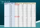 건강100세_ 지역사회 건강 수준 파악 45페이지