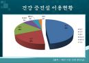 건강100세_ 지역사회 건강 수준 파악 54페이지