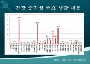 건강100세_ 지역사회 건강 수준 파악 55페이지