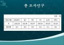 건강100세_ 지역사회 건강 수준 파악 56페이지