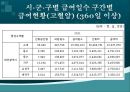 건강100세_ 지역사회 건강 수준 파악 58페이지