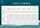 건강100세_ 지역사회 건강 수준 파악 59페이지