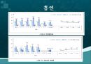 건강100세_ 지역사회 건강 수준 파악 65페이지