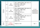 건강100세_ 지역사회 건강 수준 파악 75페이지