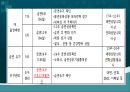 건강100세_ 지역사회 건강 수준 파악 86페이지
