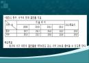 건강100세_ 지역사회 건강 수준 파악 88페이지