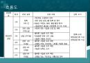건강100세_ 지역사회 건강 수준 파악 92페이지