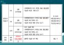 건강100세_ 지역사회 건강 수준 파악 93페이지