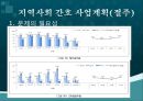 건강100세_ 지역사회 건강 수준 파악 95페이지