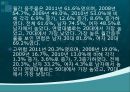건강100세_ 지역사회 건강 수준 파악 96페이지