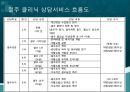 건강100세_ 지역사회 건강 수준 파악 99페이지