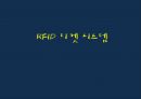 RFID 티켓 시스템 ppt자료 1페이지