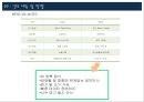 RFID 티켓 시스템 ppt자료 6페이지