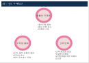 RFID 티켓 시스템 ppt자료 14페이지