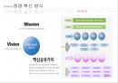 [경영혁신사례]코레일 롯데리아사례,경영전략 성공요인,브랜드마케팅,서비스마케팅,글로벌경영,사례분석,swot,stp,4p 10페이지