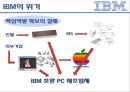 [IBM기업소개]IBM의 역사와초창기의성공,IBM의 위기,브랜드마케팅,서비스마케팅,글로벌경영,사례분석,swot,stp,4p 11페이지