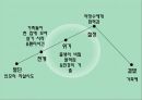 고령화가족_송해성 감독과 천명관작가,줄거리 비교&분석 20페이지