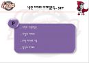 넥센 히어로즈 BEP 달성을 위한 마케팅 전략 및 제안 (프로야구, STP 분석, SWOT분석, 4P 분석).pptx 5페이지