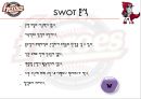 넥센 히어로즈 BEP 달성을 위한 마케팅 전략 및 제안 (프로야구, STP 분석, SWOT분석, 4P 분석).pptx 7페이지